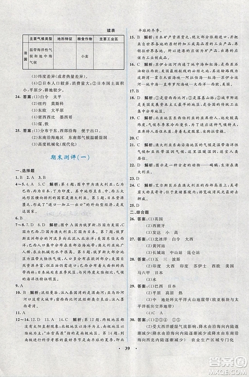 志鴻優(yōu)化系列叢書2019初中同步學考優(yōu)化設(shè)計地理七年級下冊湘教XJ版答案