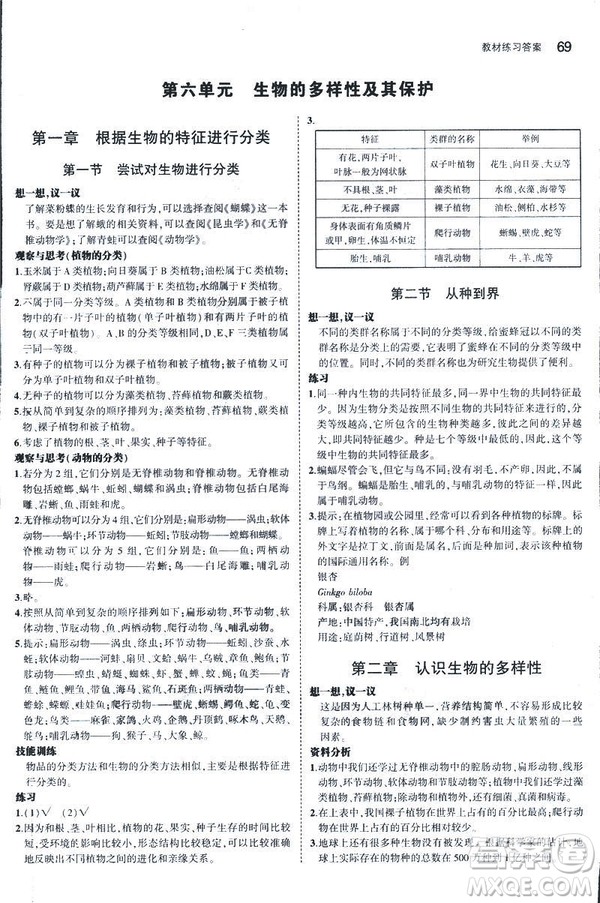 2019版5年中考3年模擬生物八年級(jí)上冊(cè)人教版RJ參考答案