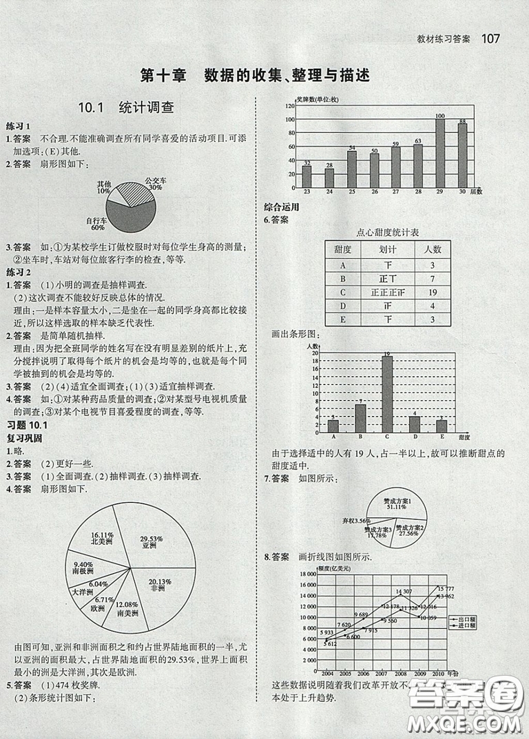 人教版2021七年級下冊數(shù)學(xué)課本教材教科書參考答案