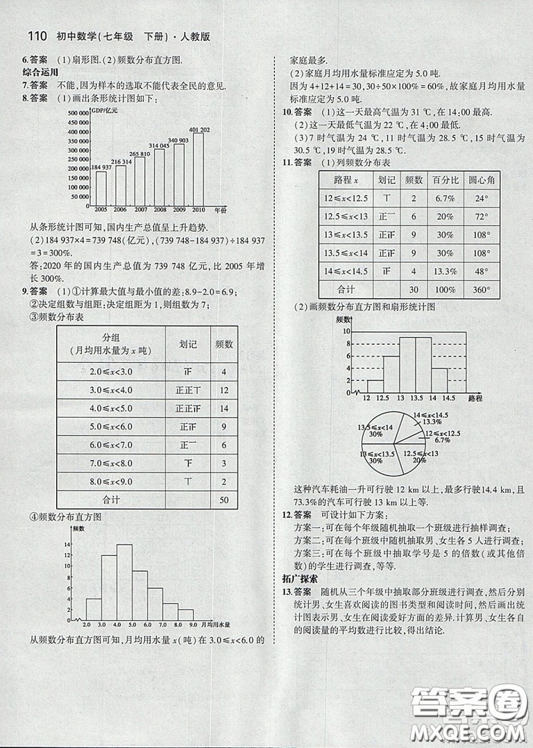 人教版2021七年級下冊數(shù)學(xué)課本教材教科書參考答案