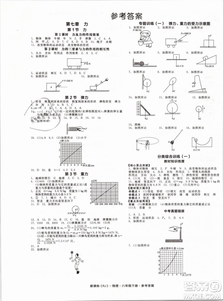 新課標(biāo)2019全品作業(yè)本八年級(jí)物理下冊(cè)RJ人教版參考答案