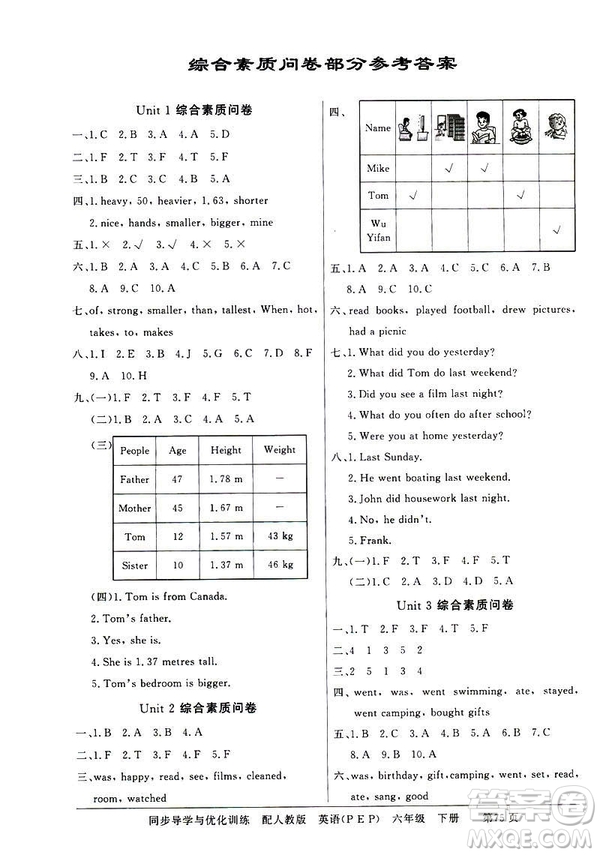 百年學典同步導學與優(yōu)化訓練2019人教版PEP英語六年級下冊答案