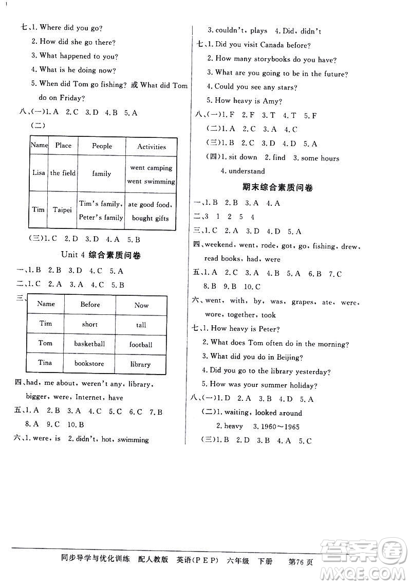 百年學典同步導學與優(yōu)化訓練2019人教版PEP英語六年級下冊答案