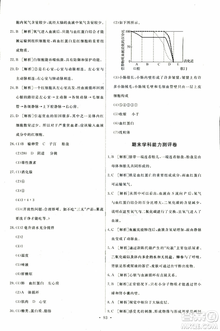 天舟文化2019年能力培養(yǎng)與測試七年級下冊生物人教版參考答案