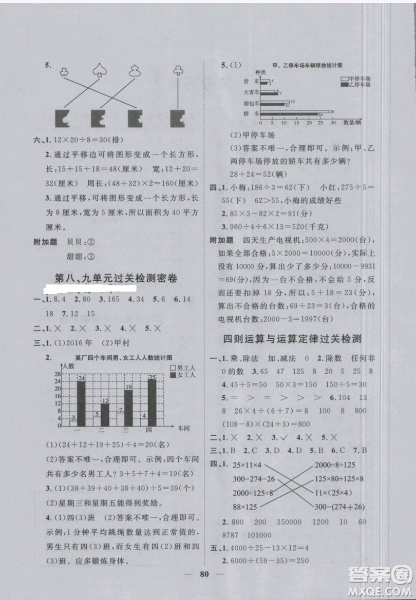 2019新版陽光同學四年級下冊試卷數(shù)學一線名師全優(yōu)好卷RJ人教版參考答案