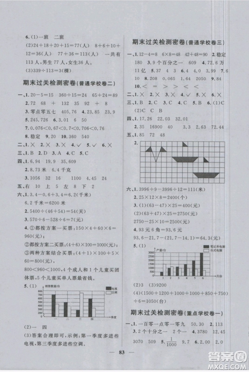 2019新版陽光同學四年級下冊試卷數(shù)學一線名師全優(yōu)好卷RJ人教版參考答案