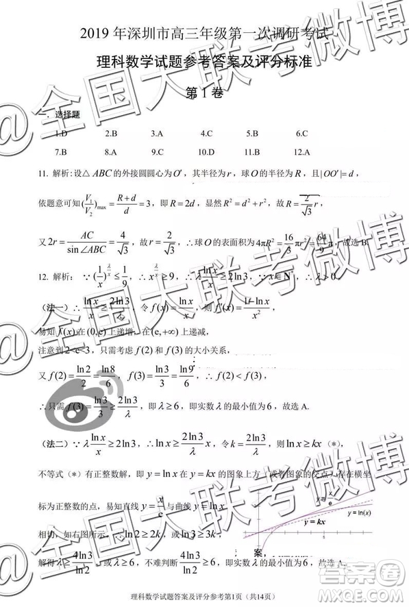2019年深圳市高三一?？荚?yán)砜茢?shù)學(xué)參考答案