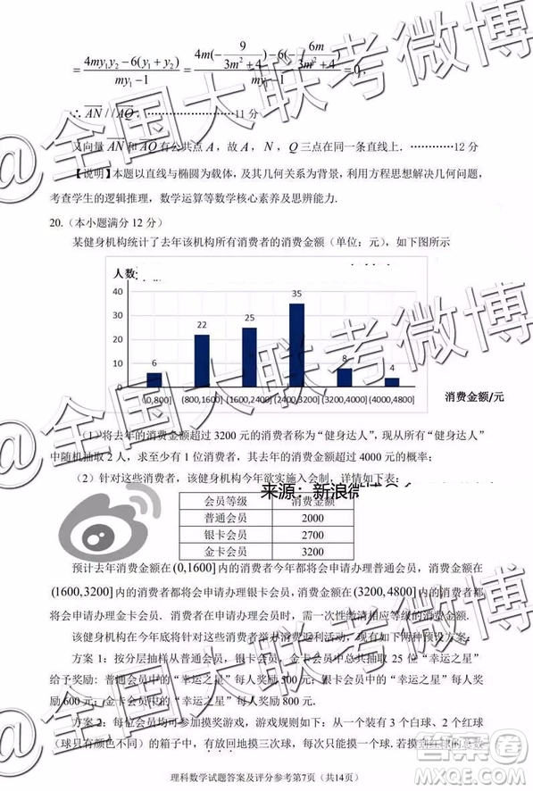 2019年深圳市高三一?？荚?yán)砜茢?shù)學(xué)參考答案