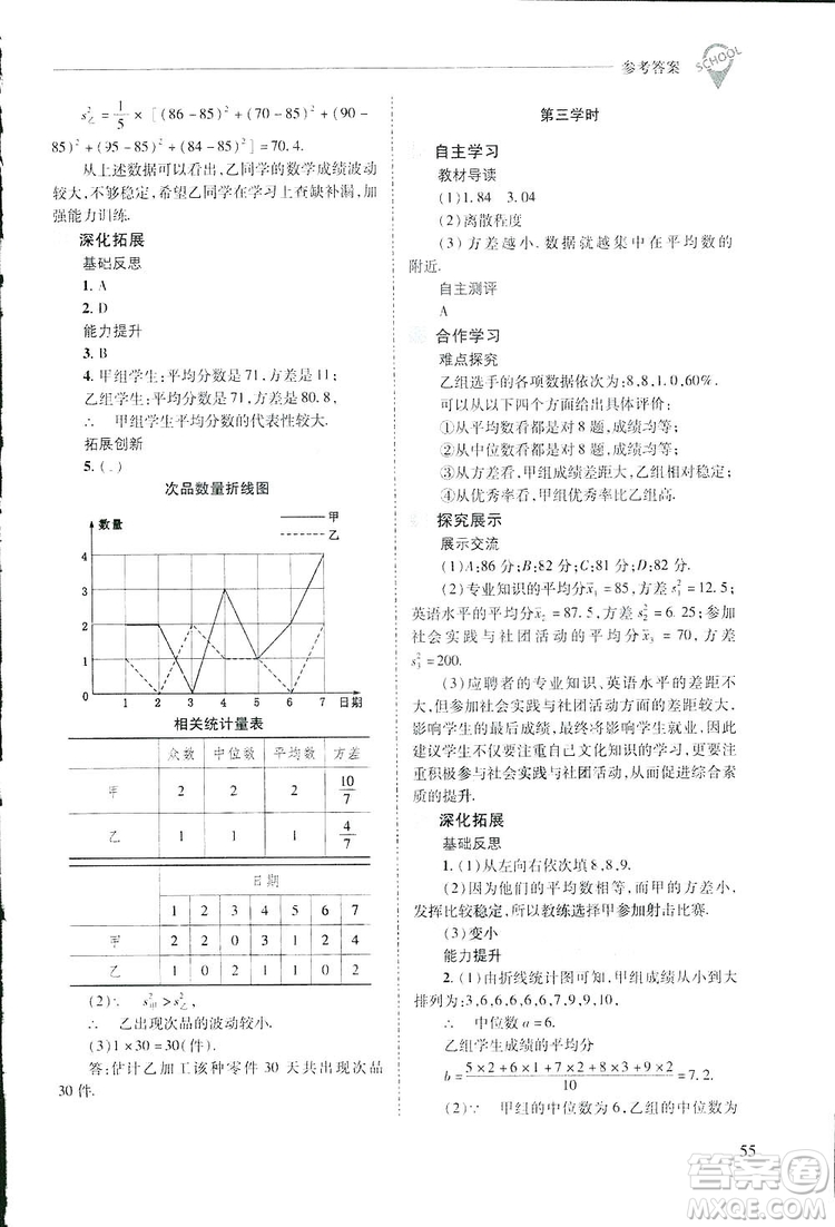 2019新課程問題解決導學方案數(shù)學八年級下冊華東師大版答案