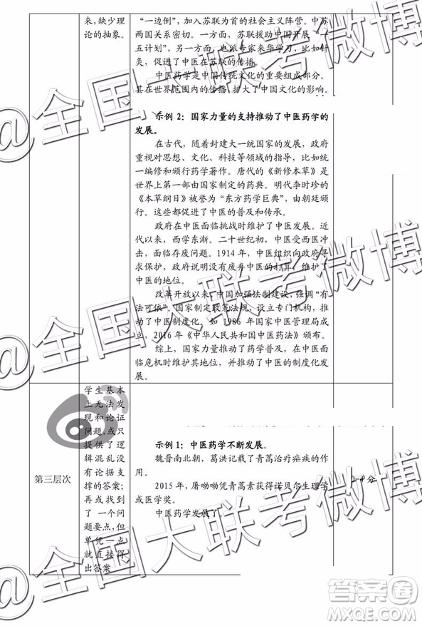 2019年深圳市高三一?？荚囄木C參考答案