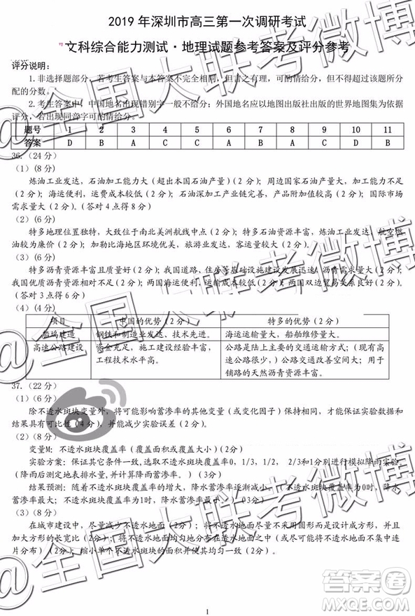 2019年深圳市高三一?？荚囄木C參考答案
