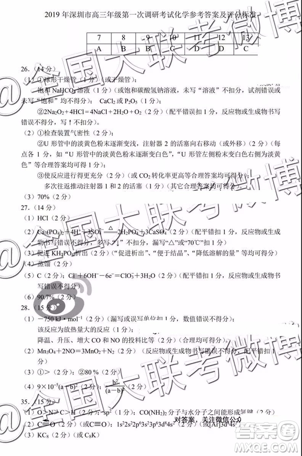 2019年深圳市高三一?？荚?yán)砭C參考答案