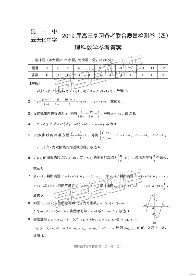 昆十中云天化中學(xué)2019屆高三復(fù)習(xí)備考聯(lián)合質(zhì)量檢測卷四理數(shù)參考答案