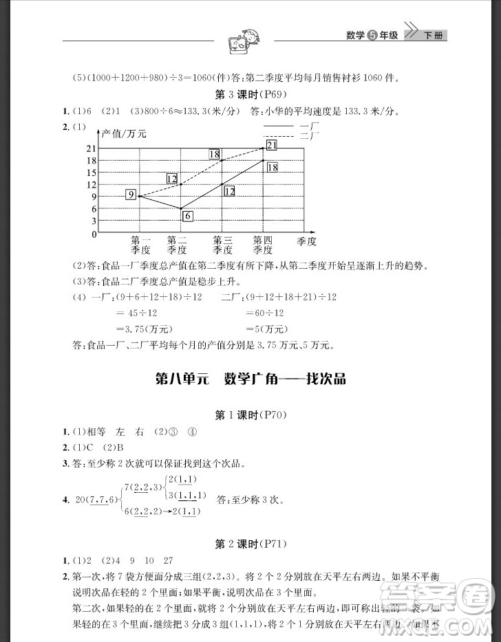武漢出版社2019天天向上課堂作業(yè)五年級數(shù)學(xué)下冊人教版答案