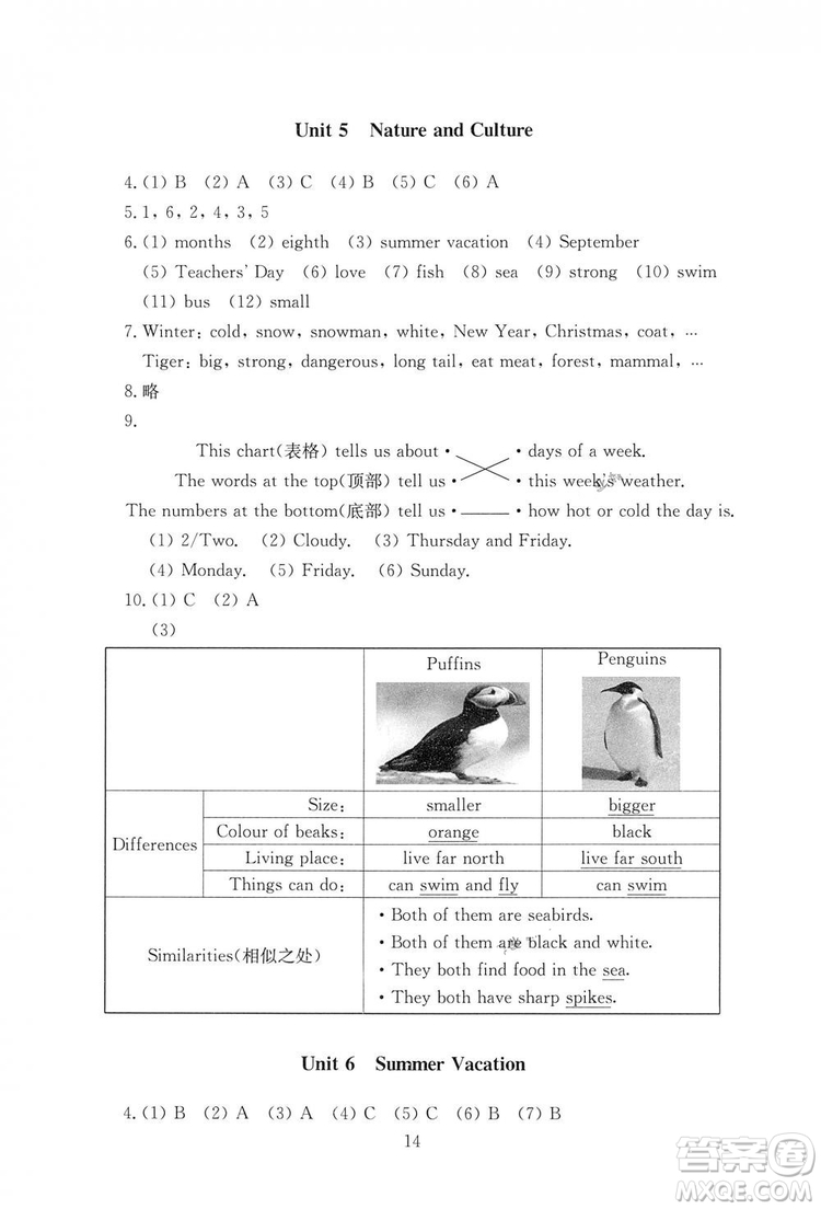 2019春海淀名師伴你學(xué)同步學(xué)練測(cè)六年級(jí)英語(yǔ)下冊(cè)人教版參考答案