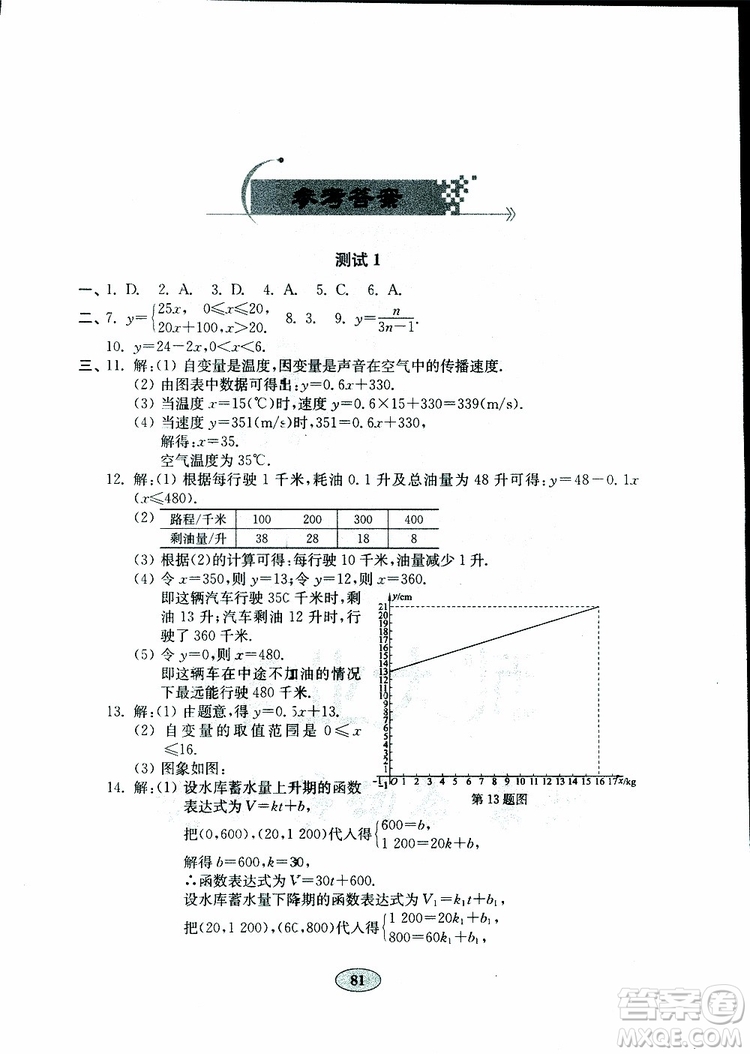 2019版金鑰匙數學試卷九年級下冊青島版參考答案