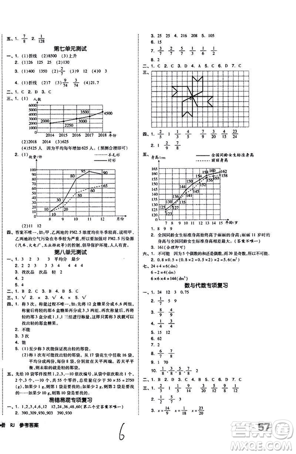 全品小復(fù)習(xí)2019年小學(xué)數(shù)學(xué)五年級下冊RJ人教版參考答案