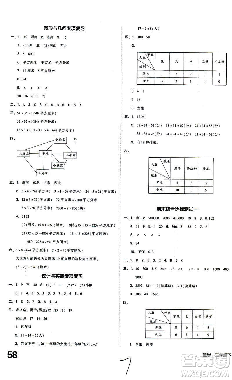 2019春全品小復(fù)習(xí)小學(xué)數(shù)學(xué)三年級下冊人教版RJ參考答案