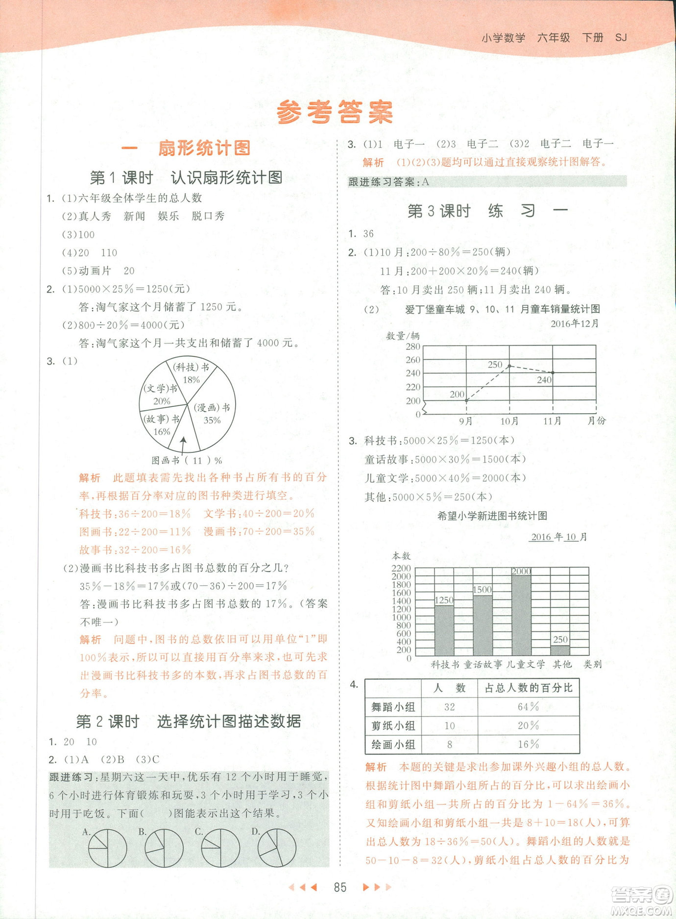 曲一線2019春53天天練六年級(jí)下冊(cè)數(shù)學(xué)蘇教版參考答案