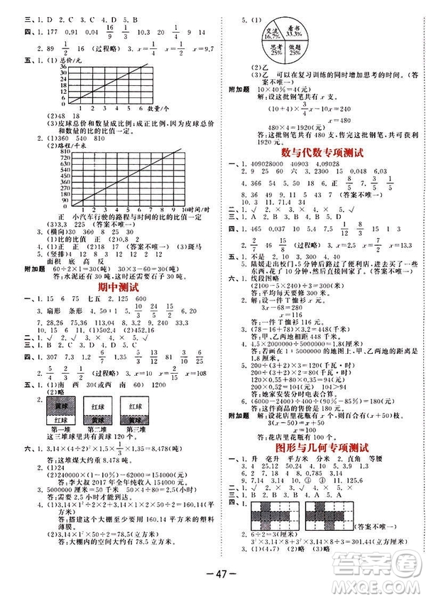 曲一線2019春53天天練六年級(jí)下冊(cè)數(shù)學(xué)蘇教版參考答案