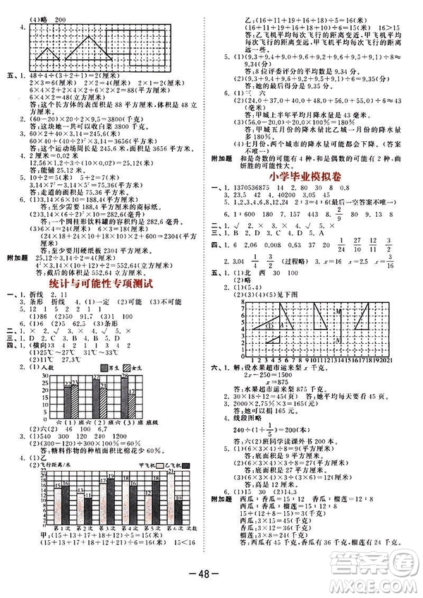 曲一線2019春53天天練六年級(jí)下冊(cè)數(shù)學(xué)蘇教版參考答案