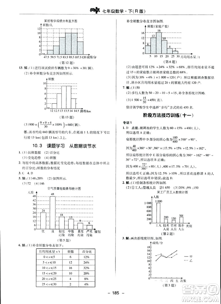 2019榮德基綜合應(yīng)用創(chuàng)新題典中點(diǎn)數(shù)學(xué)七年級(jí)下冊(cè)人教版答案
