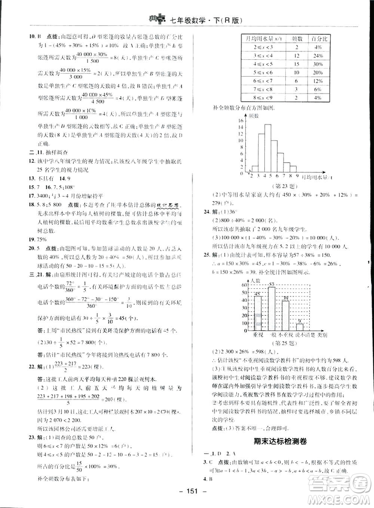 2019榮德基綜合應(yīng)用創(chuàng)新題典中點(diǎn)數(shù)學(xué)七年級(jí)下冊(cè)人教版答案