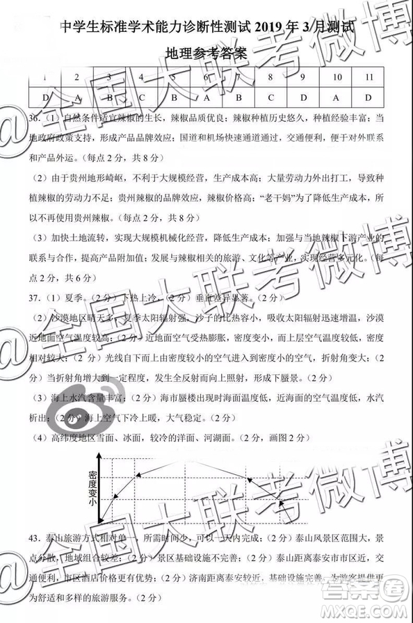2019年3月測試中學(xué)生標(biāo)準(zhǔn)學(xué)術(shù)能力診斷性測試文綜參考答案