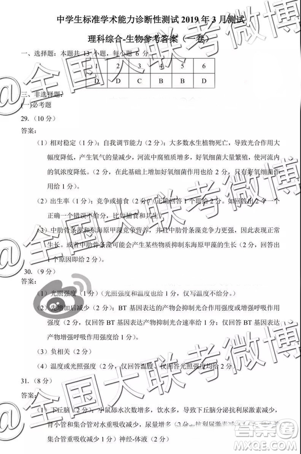 中學生標準學術(shù)能力診斷性測試2019年3月測試理綜參考答案