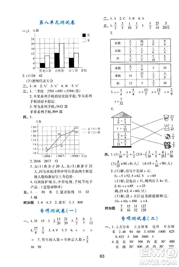 新課程2019年五年級(jí)下冊(cè)數(shù)學(xué)學(xué)習(xí)與評(píng)價(jià)C版北師大答案