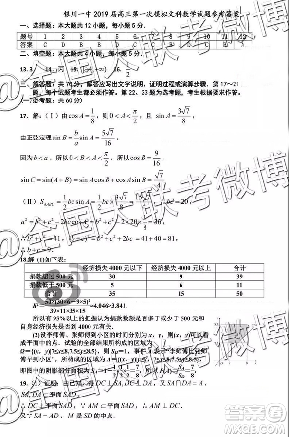 2019年銀川一中高三第一次模擬考數(shù)學(xué)參考答案