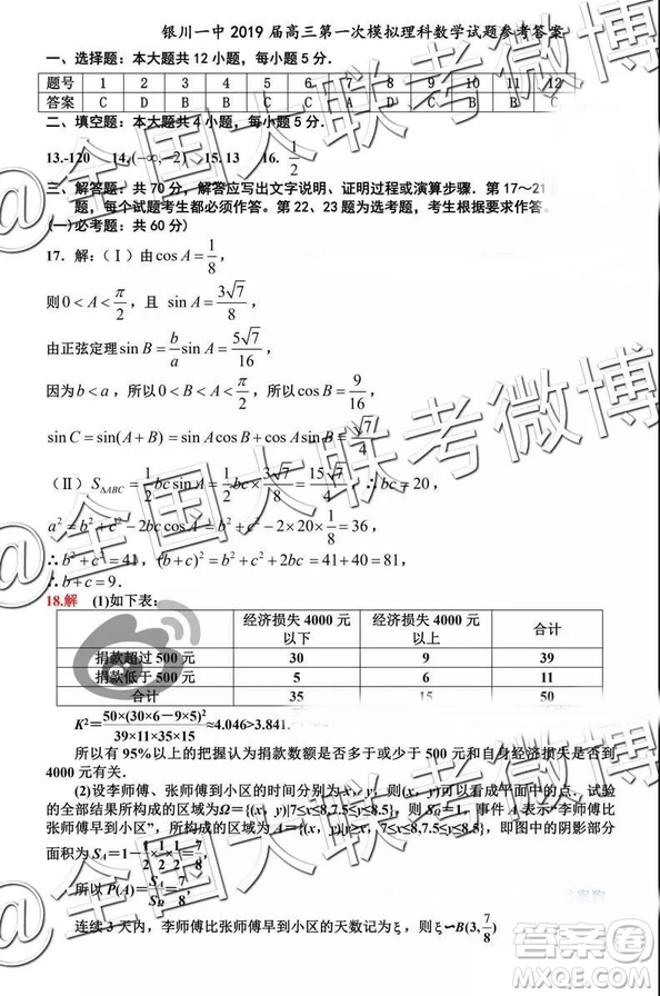 2019年銀川一中高三第一次模擬考數(shù)學(xué)參考答案