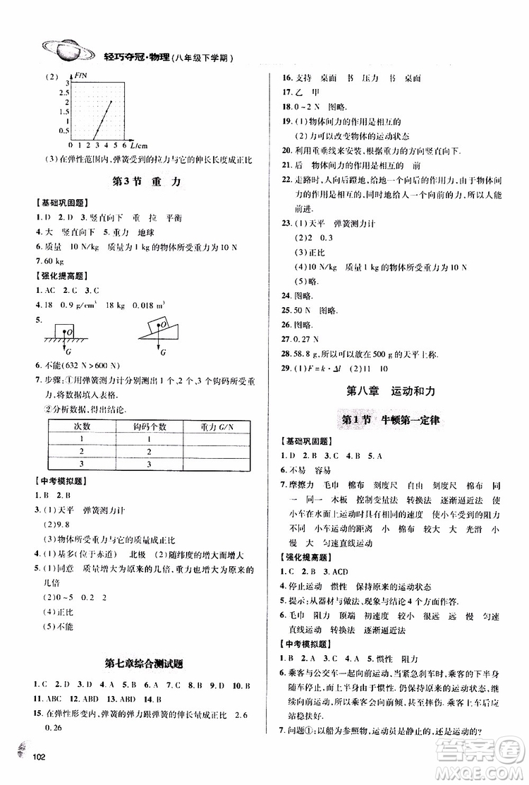 金博士2019年輕巧奪冠八年級(jí)物理下冊(cè)青島專(zhuān)版參考答案