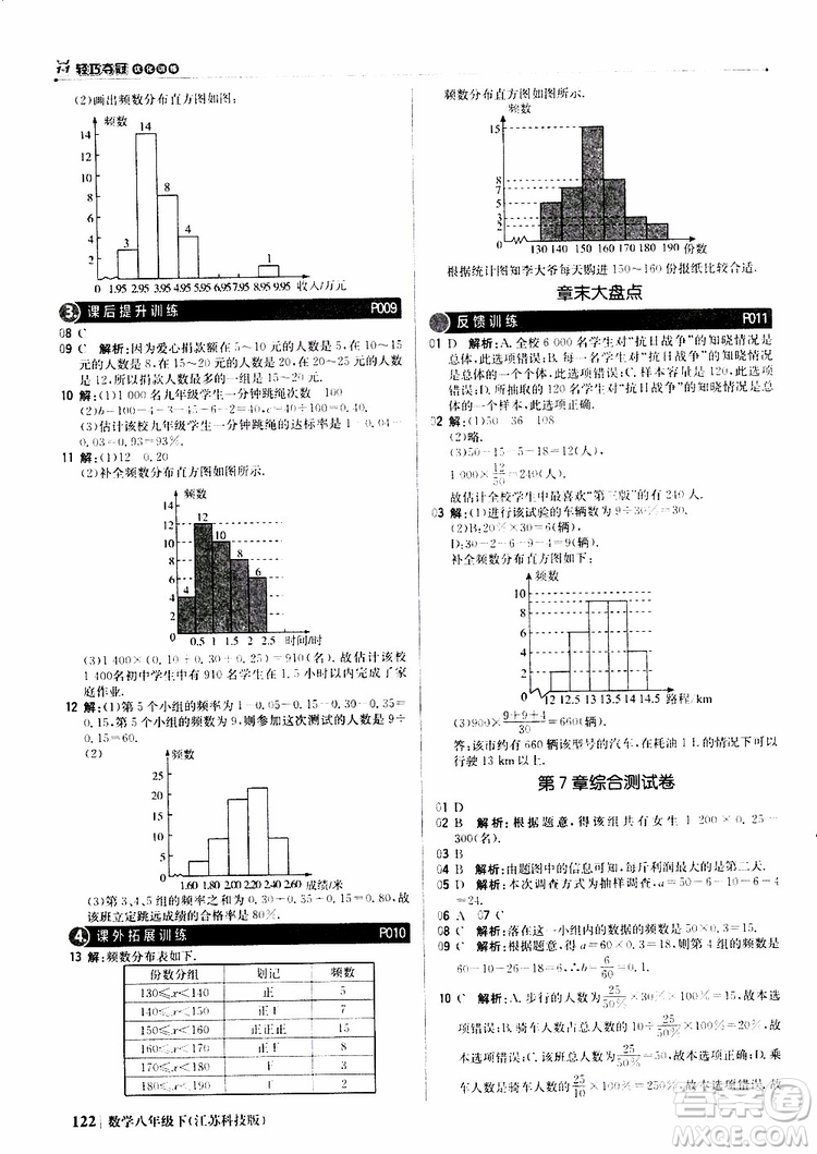 江蘇科技版銀版2019年八年級下冊1+1輕巧奪冠優(yōu)化訓練數(shù)學參考答案