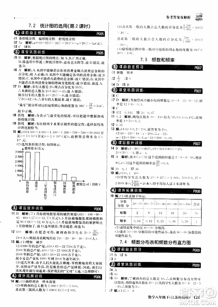 江蘇科技版銀版2019年八年級下冊1+1輕巧奪冠優(yōu)化訓練數(shù)學參考答案