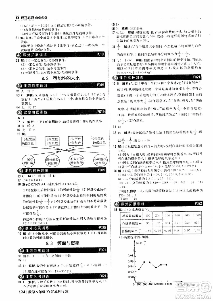 江蘇科技版銀版2019年八年級下冊1+1輕巧奪冠優(yōu)化訓練數(shù)學參考答案