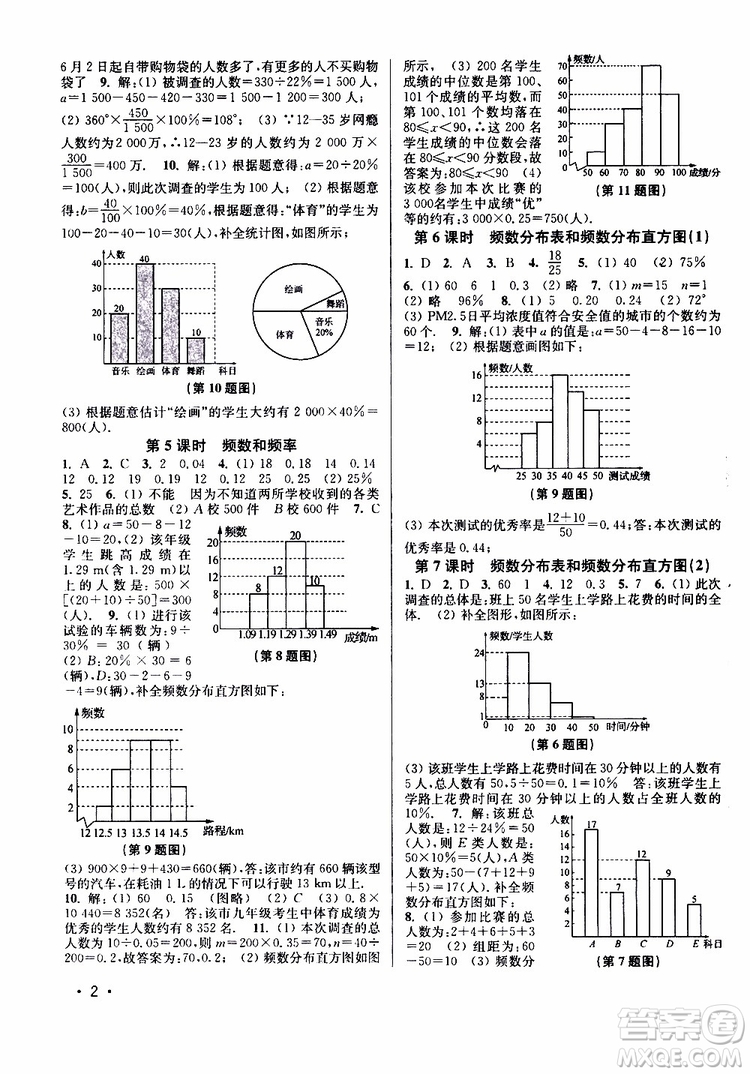 靈星教育2019年八年級下冊數學百分百訓練江蘇版參考答案