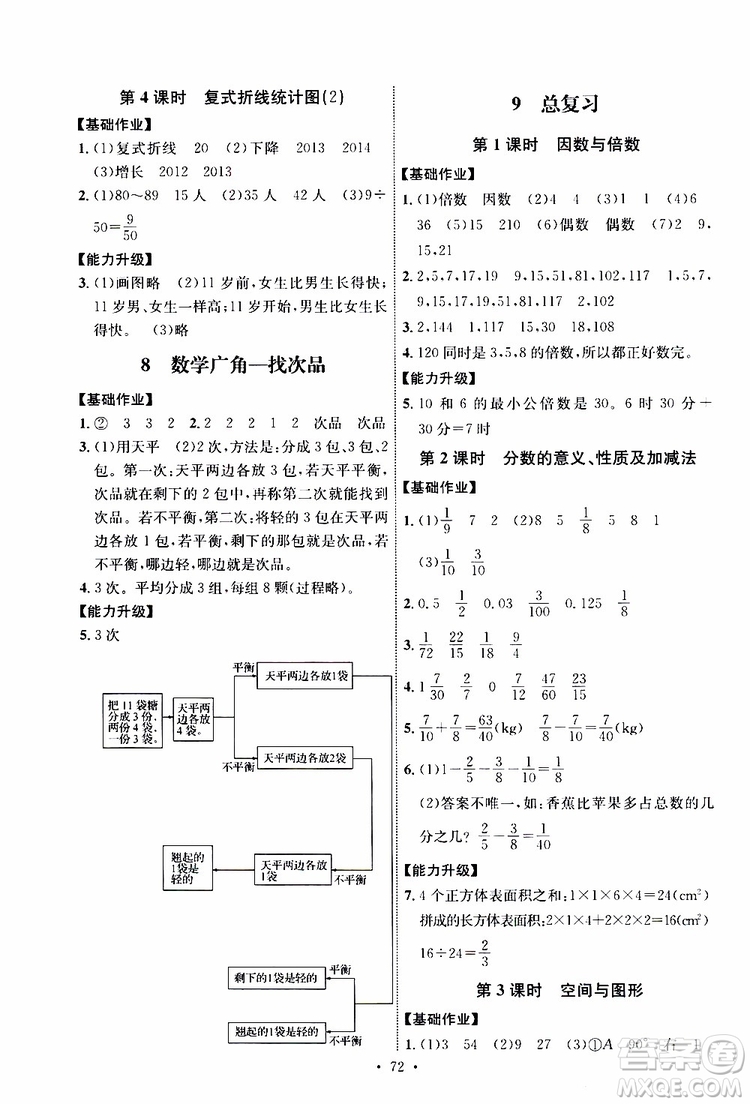 天舟文化2019年人教版小學(xué)五年級(jí)下冊(cè)數(shù)學(xué)能力培養(yǎng)與測(cè)試參考答案