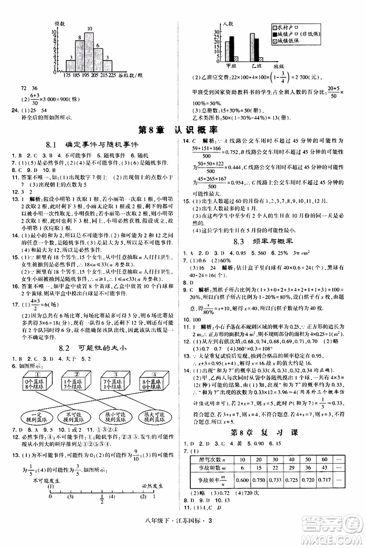 2019經(jīng)綸學(xué)典學(xué)霸題中題八年級(jí)下數(shù)學(xué)江蘇國(guó)標(biāo)版參考答案