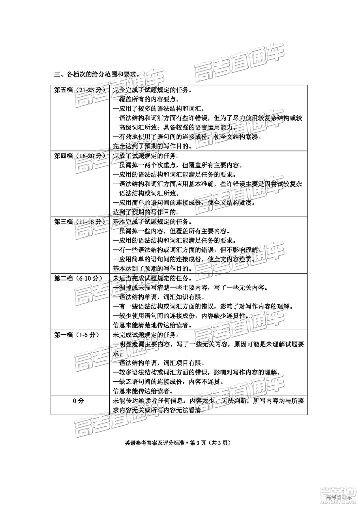 2019年3月云南省統(tǒng)考英語試題及參考答案