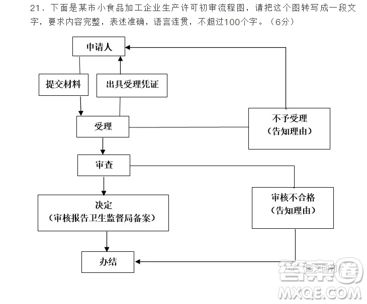 2019年第一次全國(guó)大聯(lián)考新課標(biāo)I卷語(yǔ)文參考答案