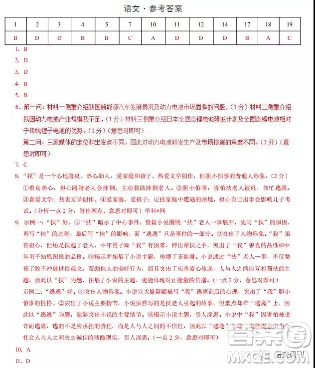 2019年第一次全國(guó)大聯(lián)考新課標(biāo)I卷語(yǔ)文參考答案
