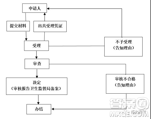 2019年第一次全國(guó)大聯(lián)考新課標(biāo)I卷語(yǔ)文參考答案