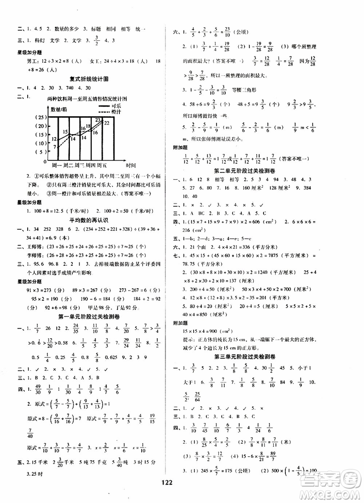 尖子生2019年新課堂課時作業(yè)五年級下數(shù)學BS版北師版課時練錯題筆記參考答案