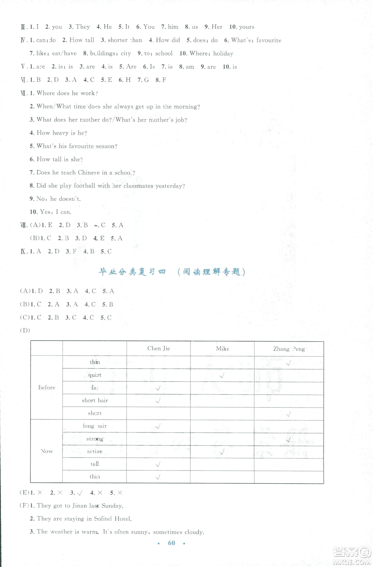 2019小學(xué)同步與測控優(yōu)化設(shè)計(jì)六年級英語人教版增強(qiáng)版下冊答案