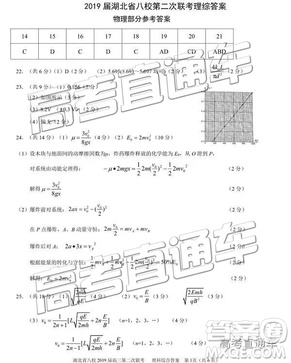 2019年湖北八校第二次聯(lián)考文理綜試題及參考答案