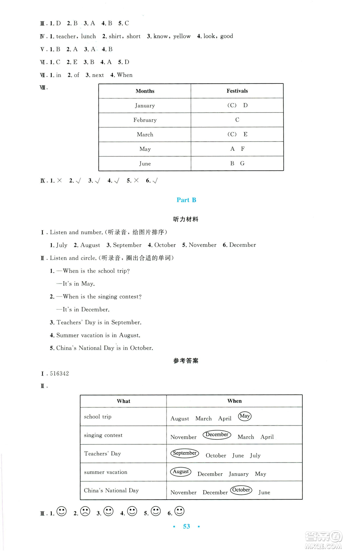 2019年小學(xué)同步測(cè)控優(yōu)化設(shè)計(jì)五年級(jí)英語下冊(cè)人教版增強(qiáng)版PEP答案