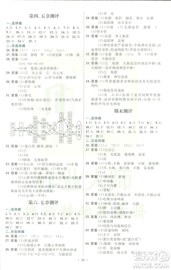 福建專版2019年人教版初中同步測控優(yōu)化設(shè)計(jì)七年級生物學(xué)下冊答案