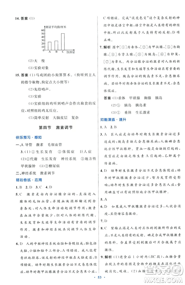2019年初中同步測控優(yōu)化設計七年級下冊人教版中國歷史答案