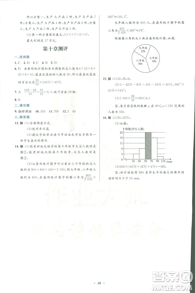 2019年優(yōu)化設(shè)計(jì)七年級(jí)數(shù)學(xué)下冊(cè)人教版初中同步測(cè)控優(yōu)化設(shè)計(jì)答案
